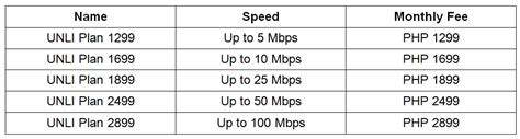 short term high speed internet manila|Internet in the Philippines: Speed, Price, and Service Providers .
